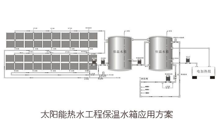 宿迁太阳能保温水箱应用方案